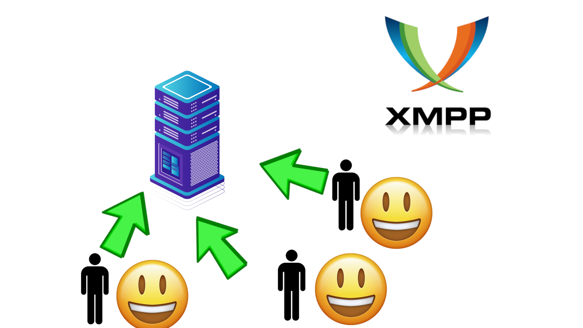 XMPP Client Overview